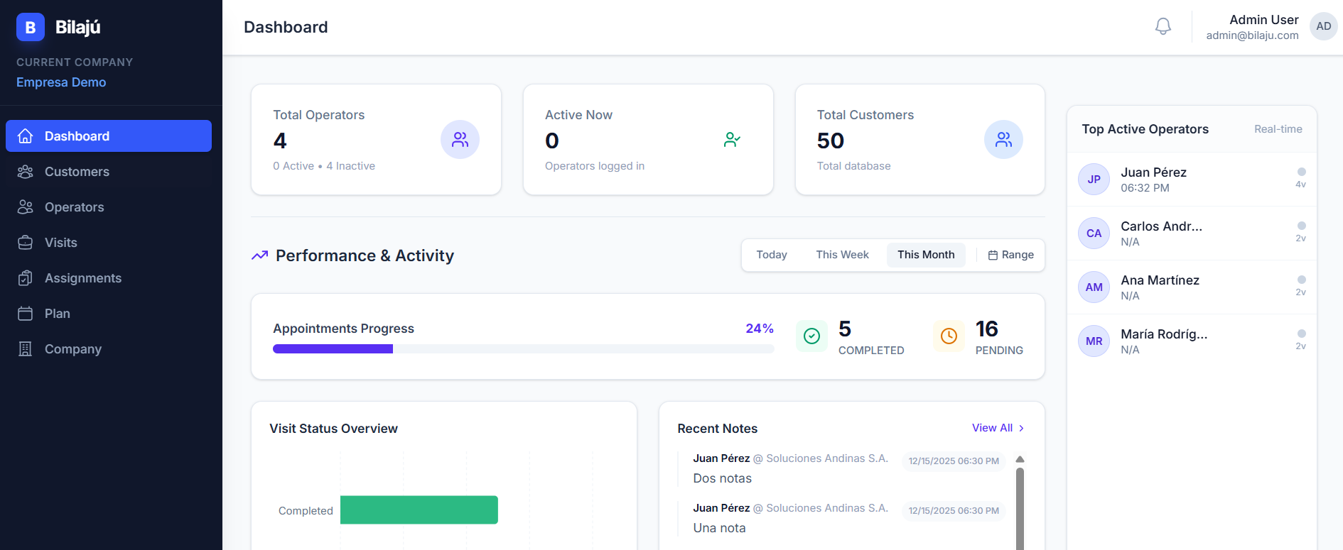 Vista previa del panel de Bilajú